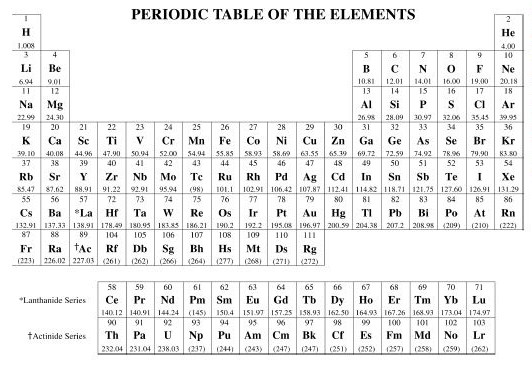 Reference Documents - Ms. Mc.'s AP CHEMISTRY SITE